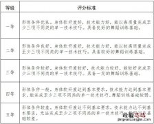 2024年起执行 天津高校艺术类专业统一考试舞蹈类考试说明