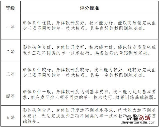 2024年起执行 天津高校艺术类专业统一考试舞蹈类考试说明