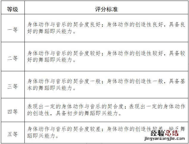 2024年起执行 天津高校艺术类专业统一考试舞蹈类考试说明