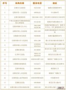 无锡市人民医院驾驶员体检中心 无锡驾驶证体检医院名单