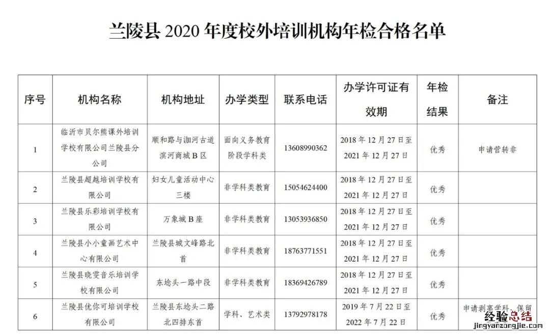 兰陵县教育培训机构 兰陵县校外培训机构合格名单