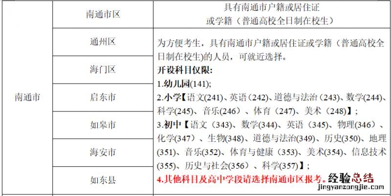 南通2023上半年中小学教资面试考区有哪些?
