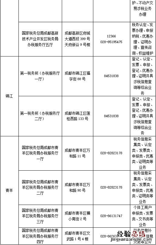 成都2018年以前的税收完税证明在哪里开?