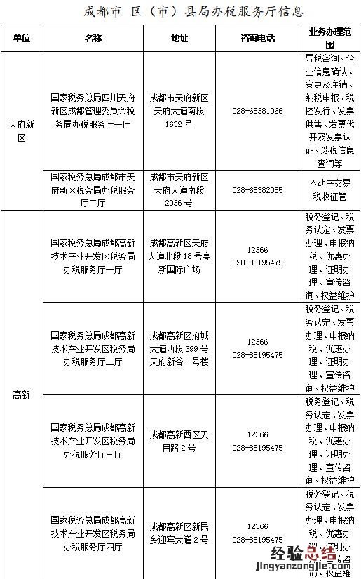 成都2018年以前的税收完税证明在哪里开?