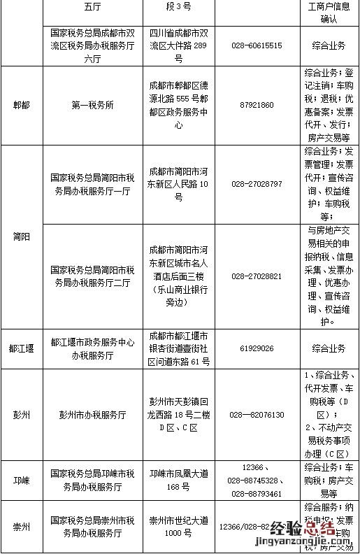 成都2018年以前的税收完税证明在哪里开?
