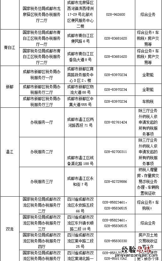 成都2018年以前的税收完税证明在哪里开?