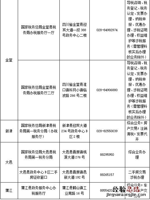 成都2018年以前的税收完税证明在哪里开?