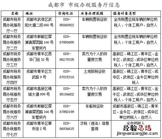 成都2018年以前的税收完税证明在哪里开?