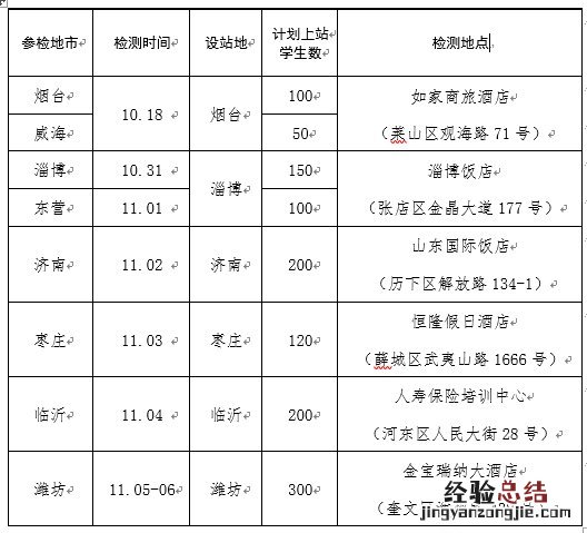 临沂高中学费收费标准 临沂普通高中学费和住宿费是多少