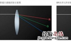 光的折射例子 略举几例