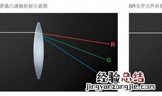 光的折射例子 略举几例
