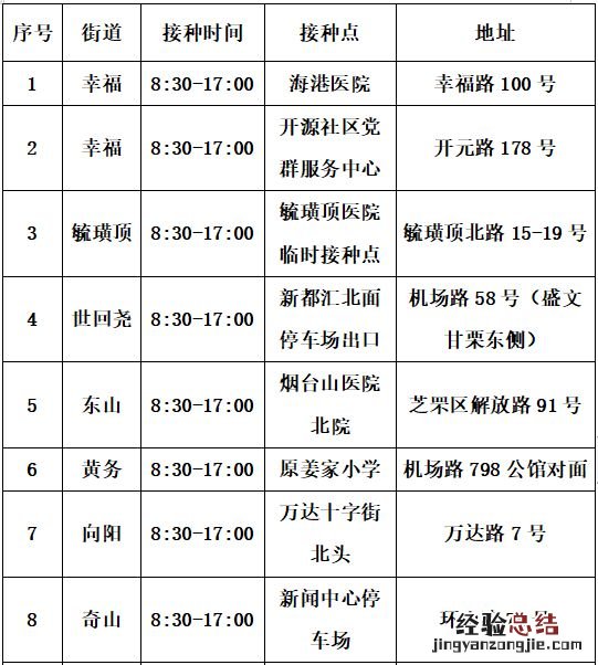 第四针 烟台芝罘区新冠病毒疫苗第二剂次加强针接种指南
