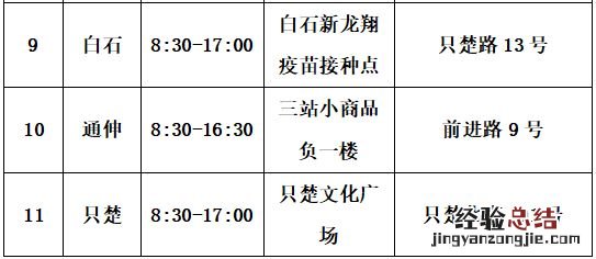 第四针 烟台芝罘区新冠病毒疫苗第二剂次加强针接种指南
