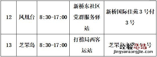 第四针 烟台芝罘区新冠病毒疫苗第二剂次加强针接种指南