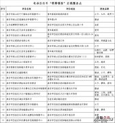 泰安临牌电动车去哪办理注销 泰安临牌电动车去哪办理注销手续