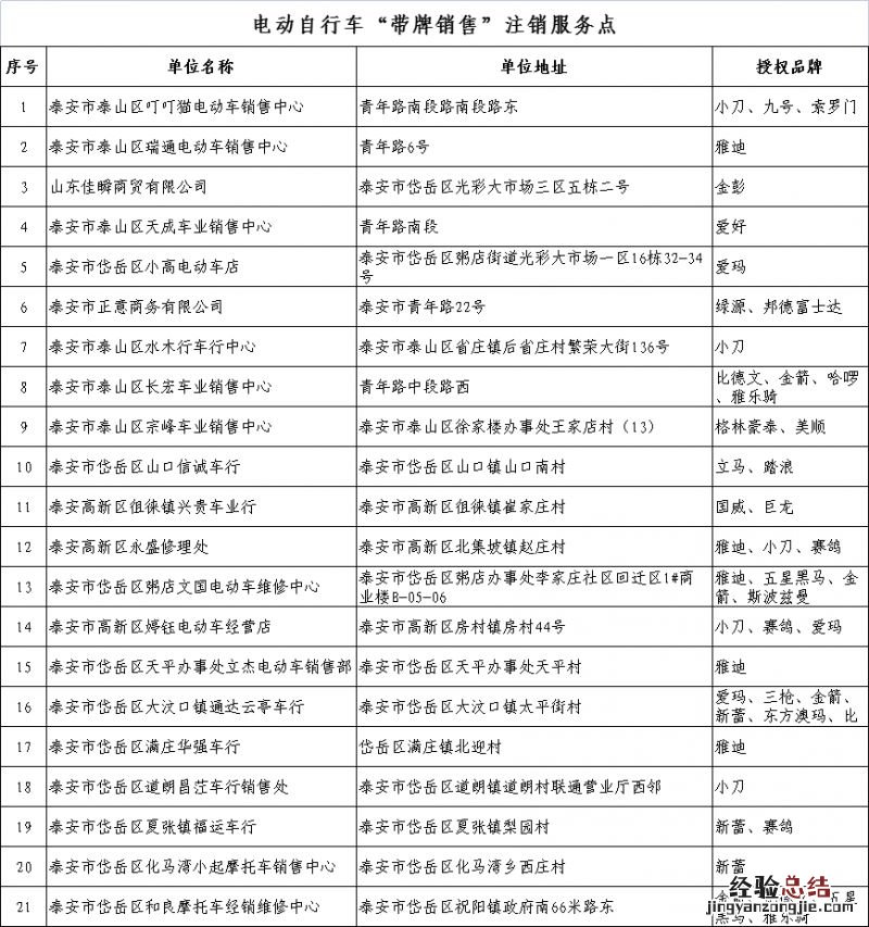 泰安临牌电动车去哪办理注销 泰安临牌电动车去哪办理注销手续