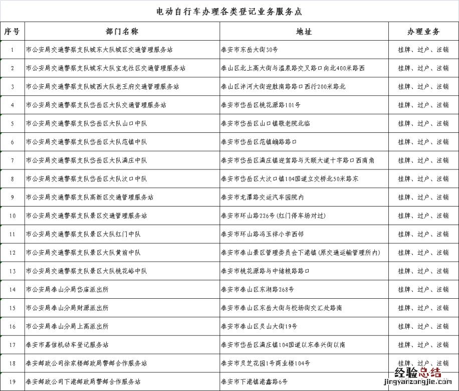 泰安临牌电动车去哪办理注销 泰安临牌电动车去哪办理注销手续
