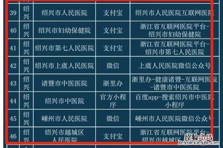 绍兴哪些医院已经开通了互联网+医保定点医药机构?