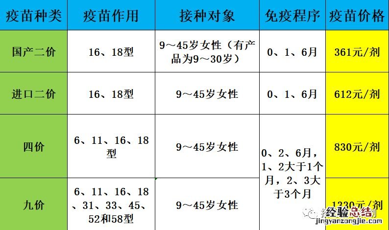 招远市2023年4月HPV疫苗预约公告 招远市宫颈癌疫苗预约电话