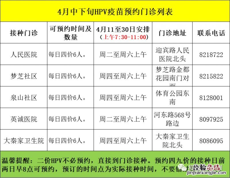 招远市2023年4月HPV疫苗预约公告 招远市宫颈癌疫苗预约电话