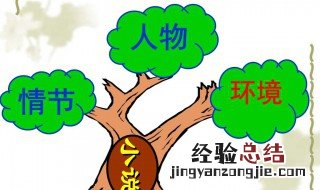 环境描写的作用有哪些 自然环境描写的作用有哪些