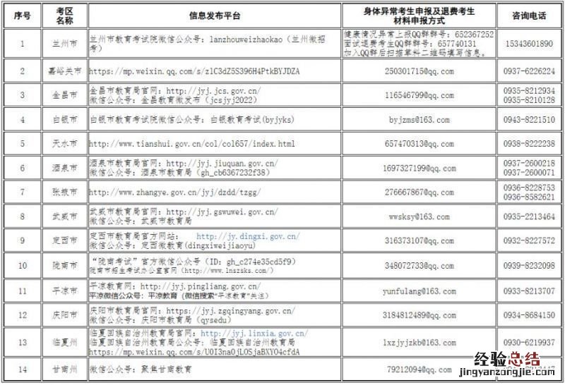 甘肃教资报名费退费最新消息 甘肃教资报名费退费最新消息