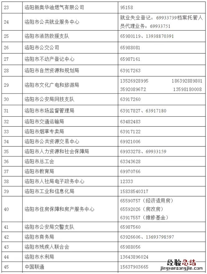 洛阳市民之家不动产中心电话 洛阳市民之家房产局电话