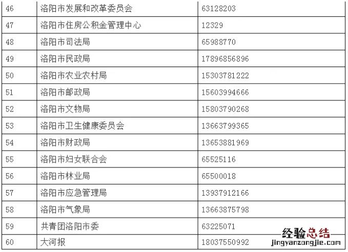 洛阳市民之家不动产中心电话 洛阳市民之家房产局电话