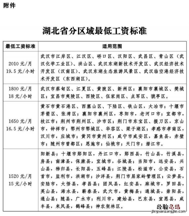 湖北省最新最低工资标准 湖北最低工资标准最新公布