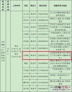 临沂下半年中小学教资笔试核酸检测采样点