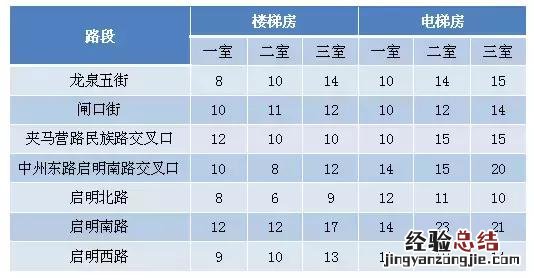 2018洛阳买房和租房房价多少 洛阳哪个区租房便宜