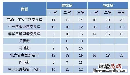 2018洛阳买房和租房房价多少 洛阳哪个区租房便宜