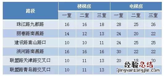 2018洛阳买房和租房房价多少 洛阳哪个区租房便宜