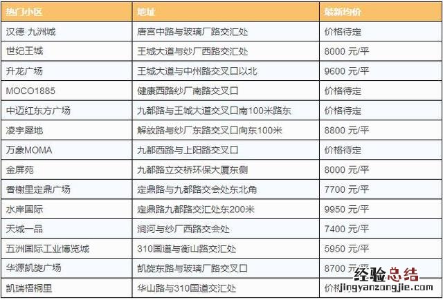2018洛阳买房和租房房价多少 洛阳哪个区租房便宜