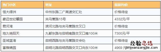 2018洛阳买房和租房房价多少 洛阳哪个区租房便宜