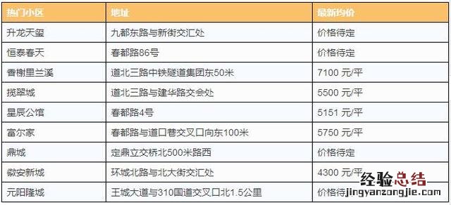 2018洛阳买房和租房房价多少 洛阳哪个区租房便宜