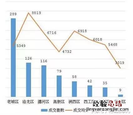 洛阳4月房产成交量下降，房价会下跌吗