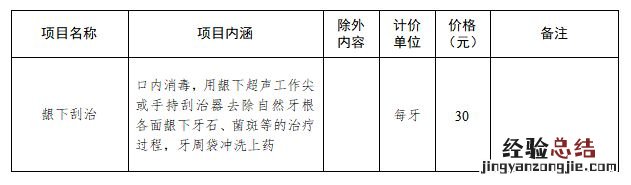 温州乐清医保局规范口腔种植等医疗服务价格项目政策解读