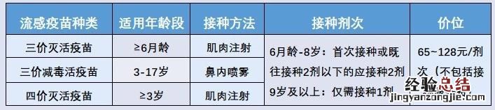 宜昌流感疫苗多少钱一针 宜兴流感疫苗多少钱一针?