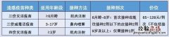 无锡流感疫苗可以和新冠疫苗同时打吗？