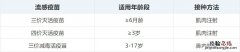 江阴流感疫苗是打针还是鼻喷 江阴打流感疫苗在什么地方打