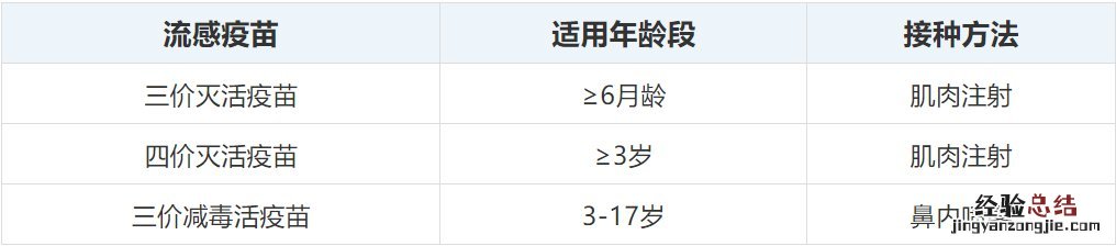 江阴流感疫苗是打针还是鼻喷 江阴打流感疫苗在什么地方打