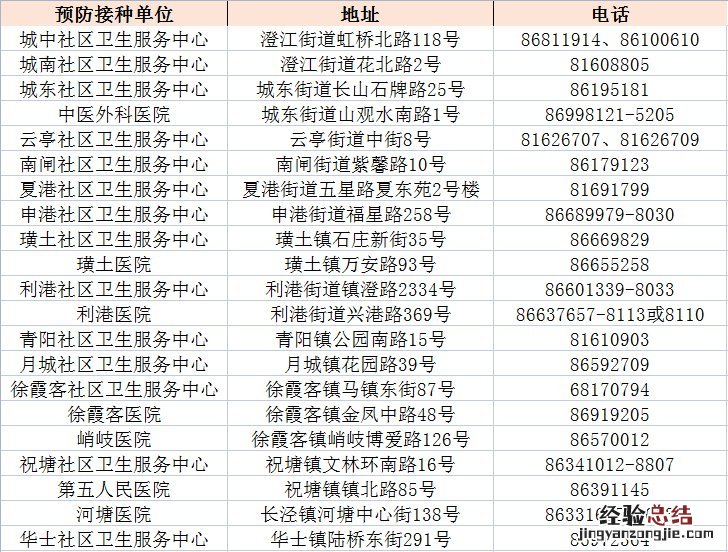 江阴流感疫苗是打针还是鼻喷 江阴打流感疫苗在什么地方打