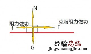 克服重力做功是什么意思 什么是物体克服重力做功