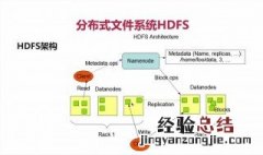 hdfs的读写流程 快来看看