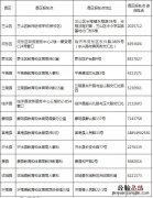 临沂普通话考试证书怎么领取 临沂普通话考试准考证去哪里领取
