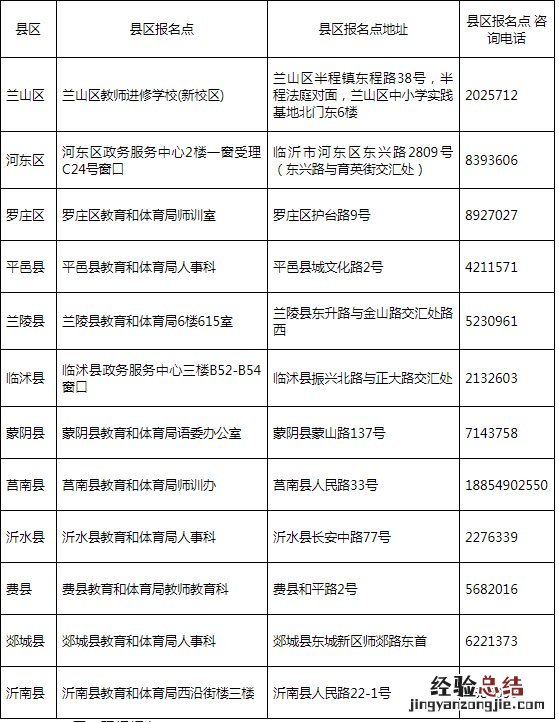 临沂普通话考试证书怎么领取 临沂普通话考试准考证去哪里领取