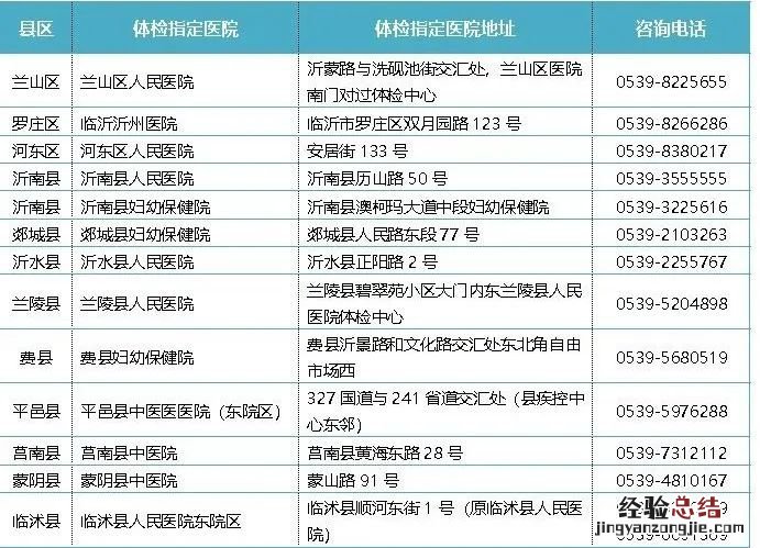 临沂市教师资格认定体检医院 临沂市教师体检标准
