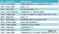 临沂市教师资格认定体检须知 临沂教师体检查什么
