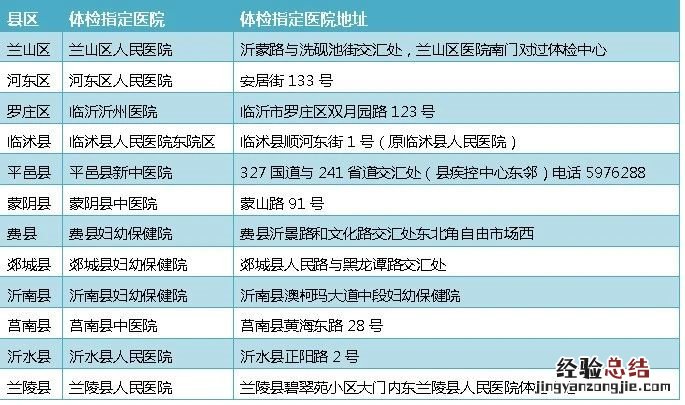 临沂市教师资格认定体检须知 临沂教师体检查什么